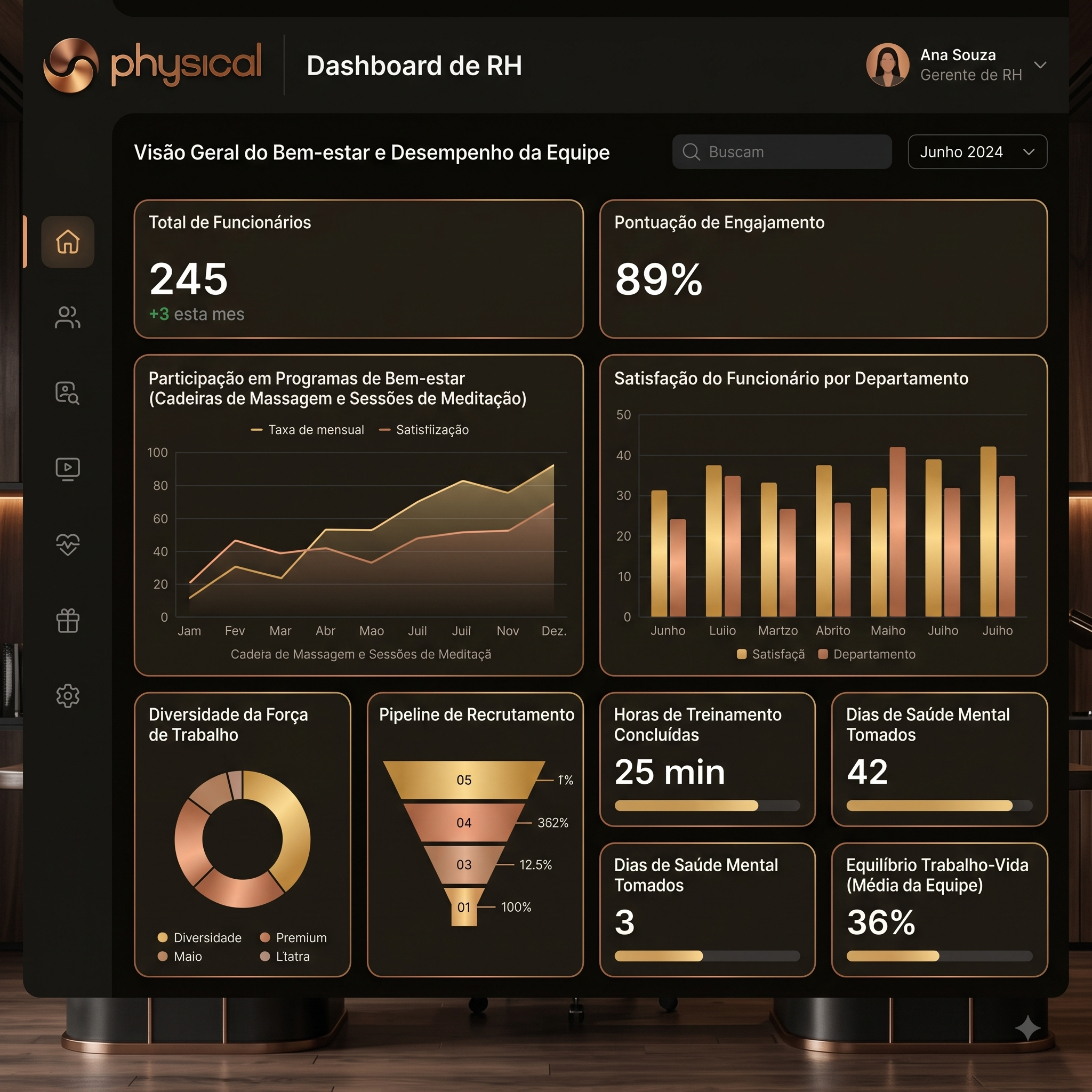 Painel de RH physical com dashboards de uso